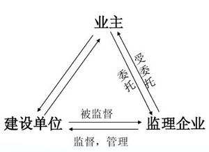 通信监理,你是干什么的