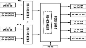 快速看懂消防工程图 一文详解